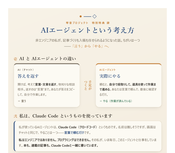 AIエージェントという考え方（PDF）の誌面