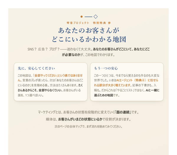 あなたのお客さんがどこにいるかわかる地図（PDF）の誌面